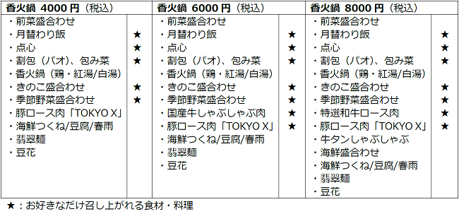 香火鍋コース内容