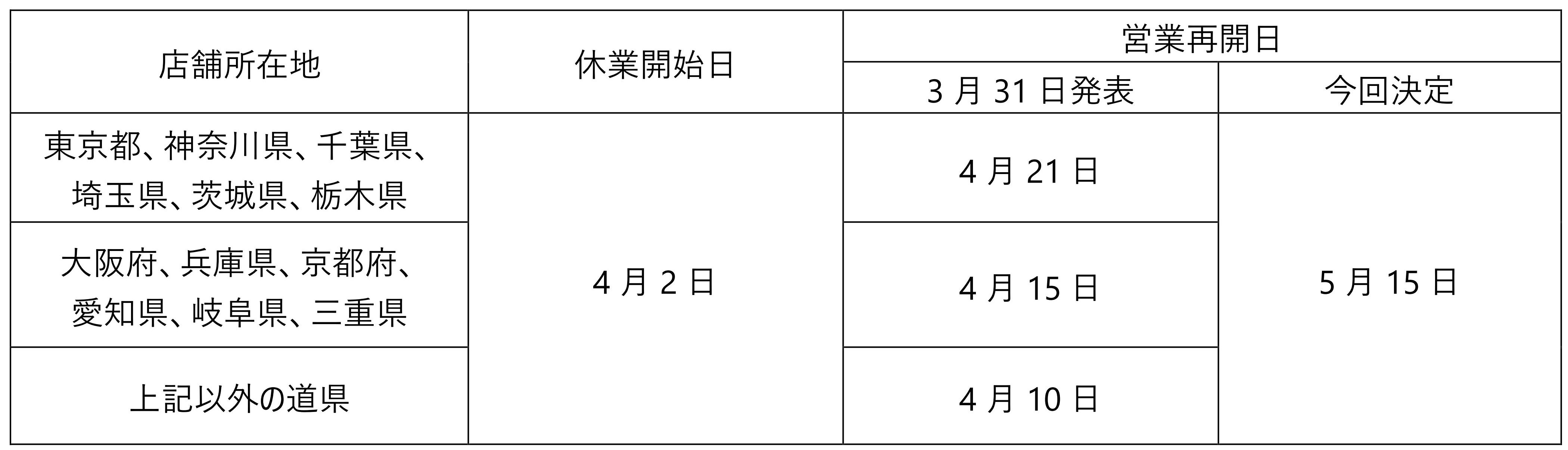 各店舗の休業状況0411時点