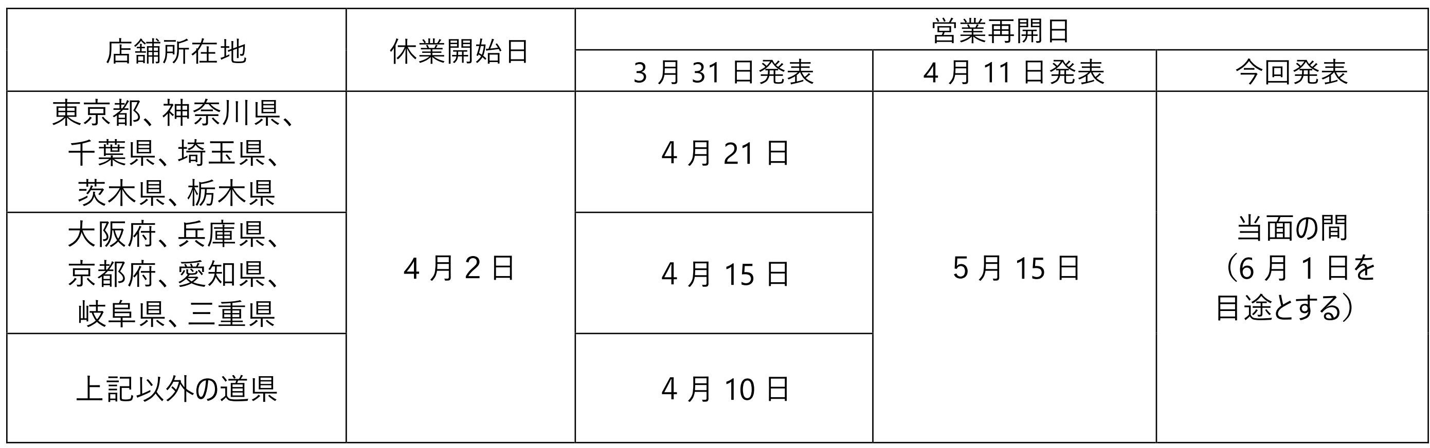 休業期間再延長