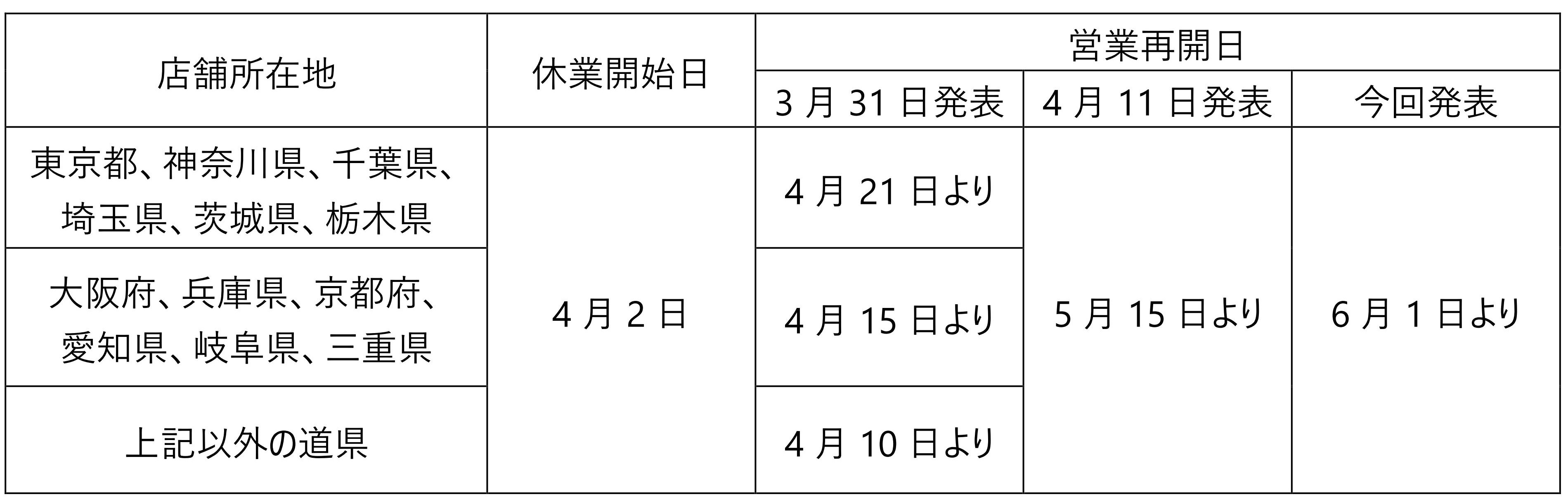 営業再開日