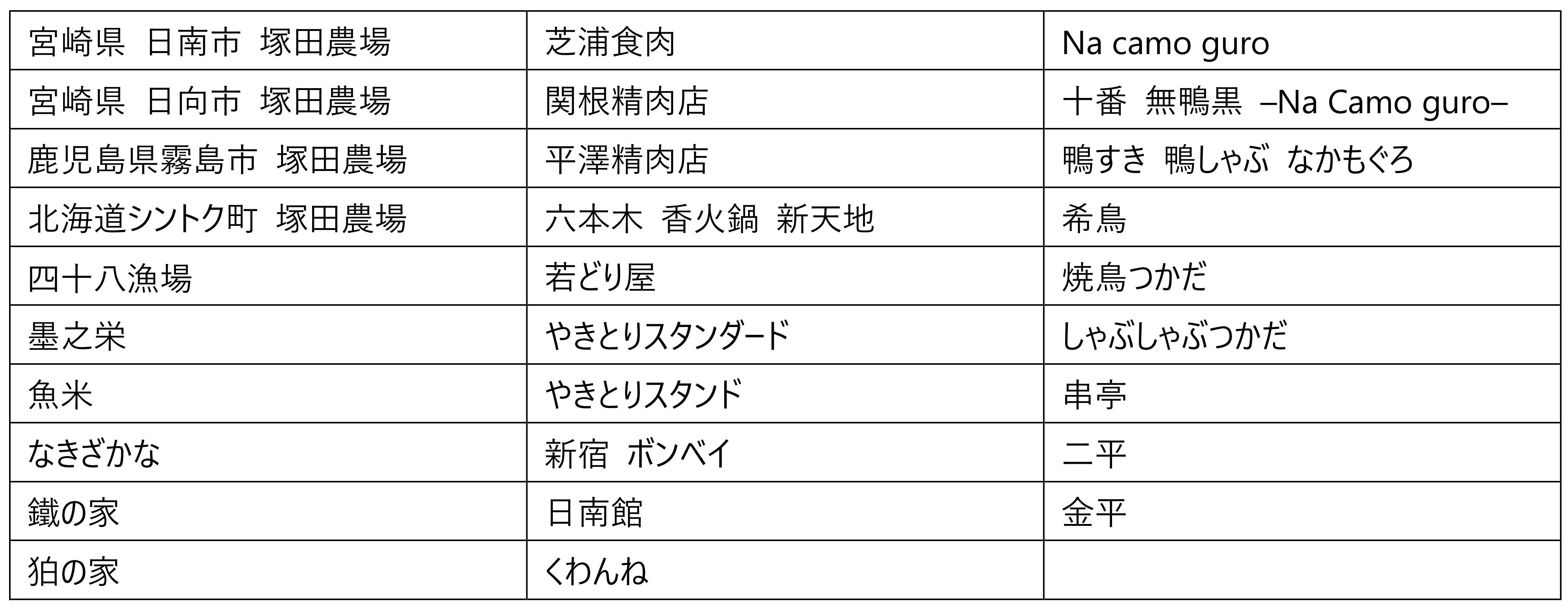 営業再開日