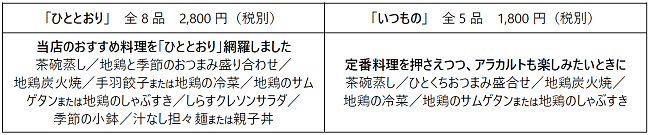 地どり屋つかだ