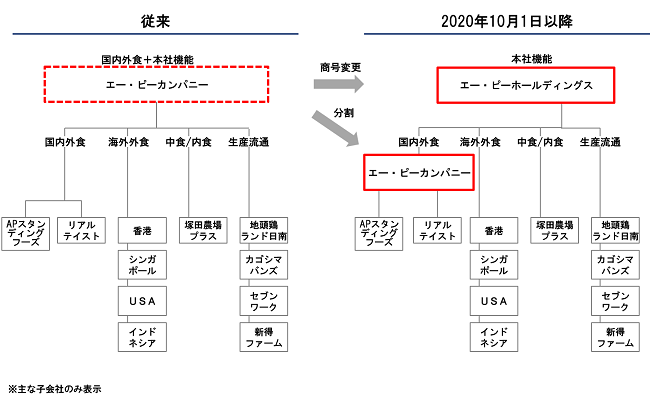 組織図