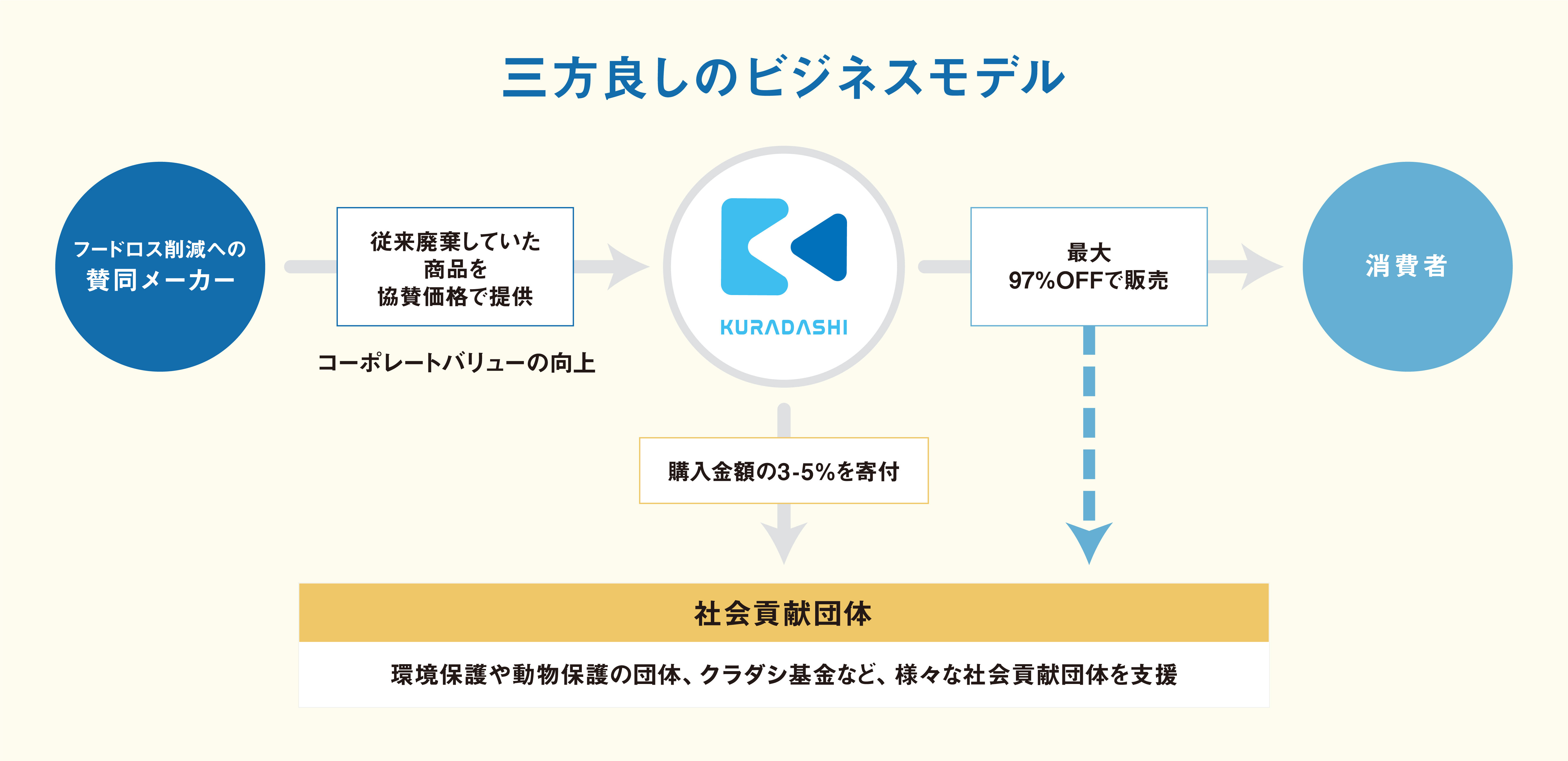 おうち塚田農場