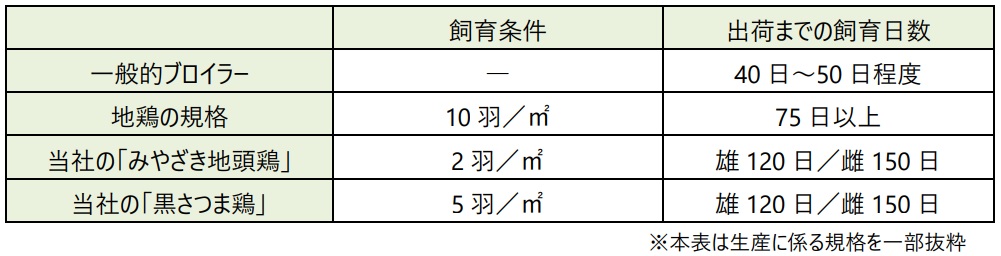 おうち塚田農場