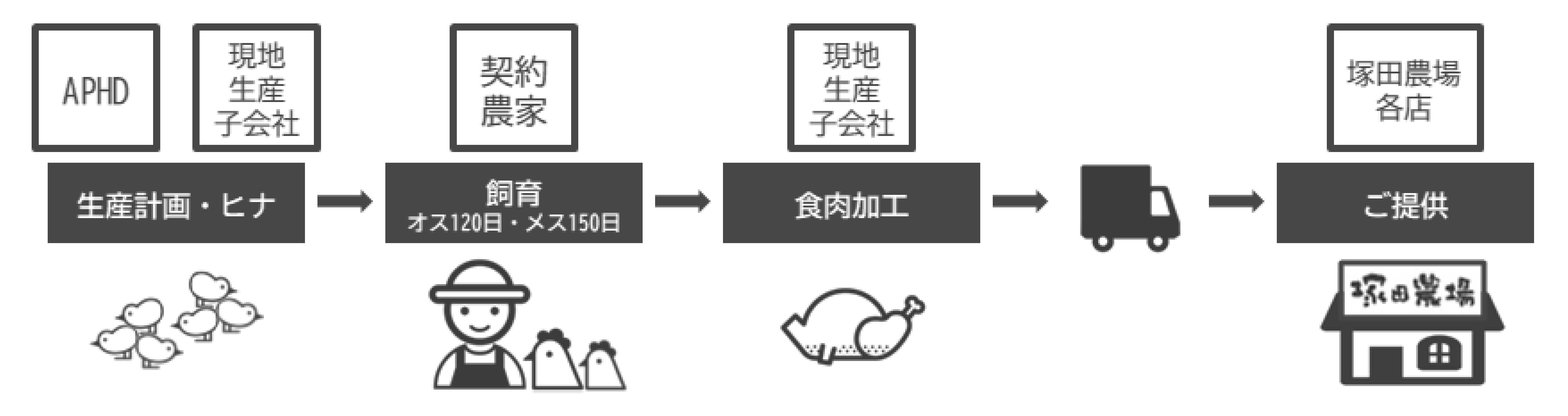 おうち塚田農場