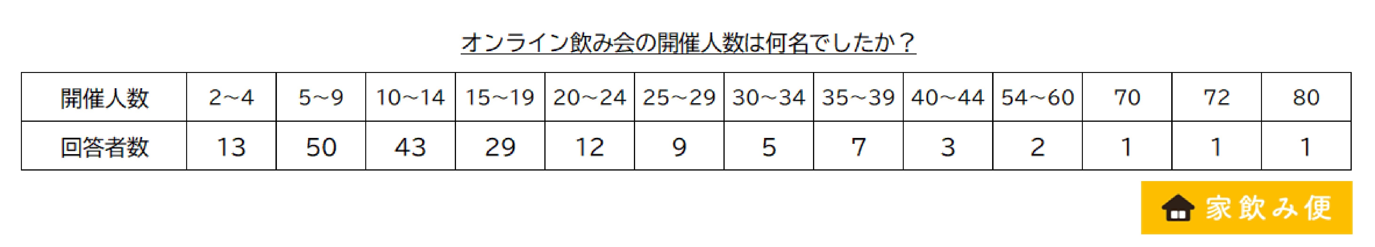 おうち塚田 家飲み便