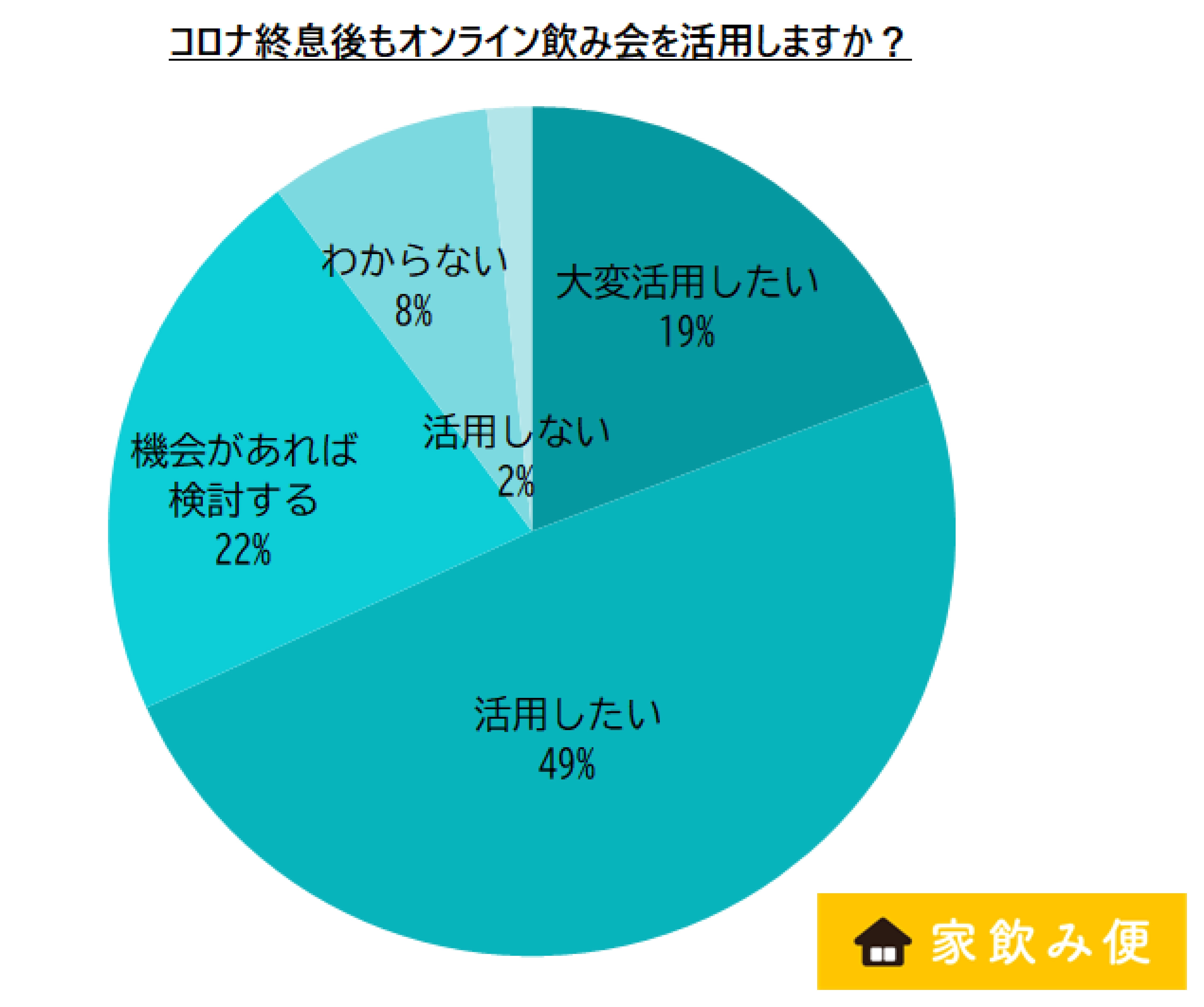 おうち塚田 家飲み便