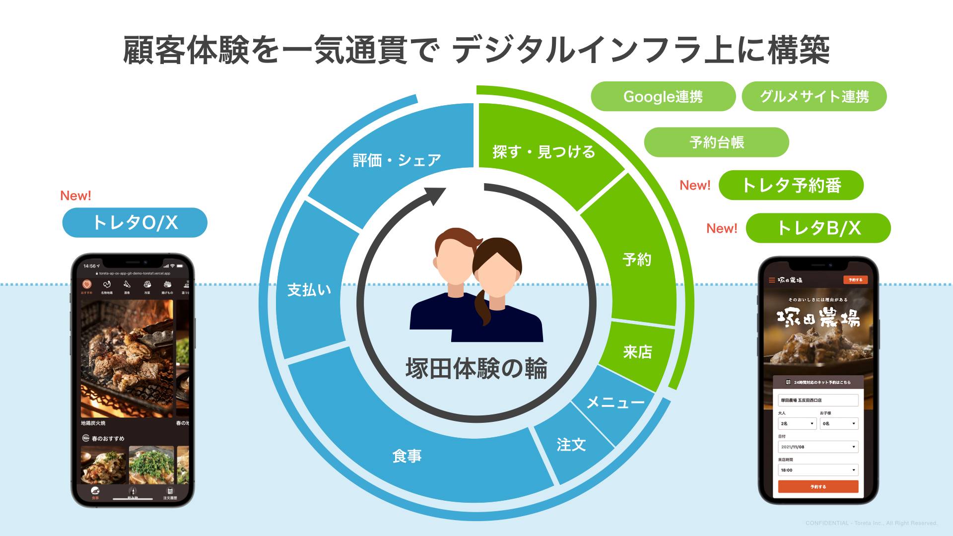 デジタル塚田農場プロジェクト