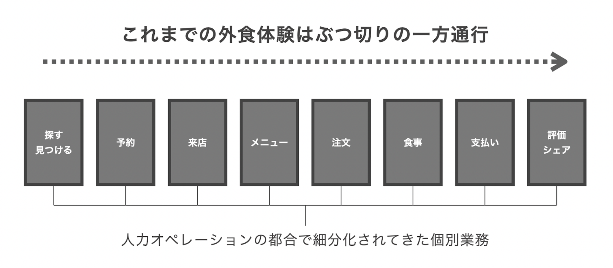 デジタル塚田農場プロジェクト